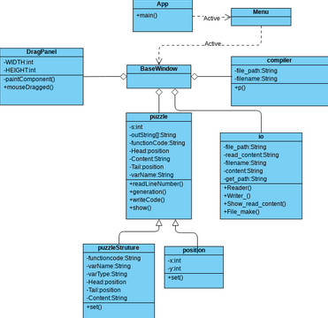 Class Diagram 